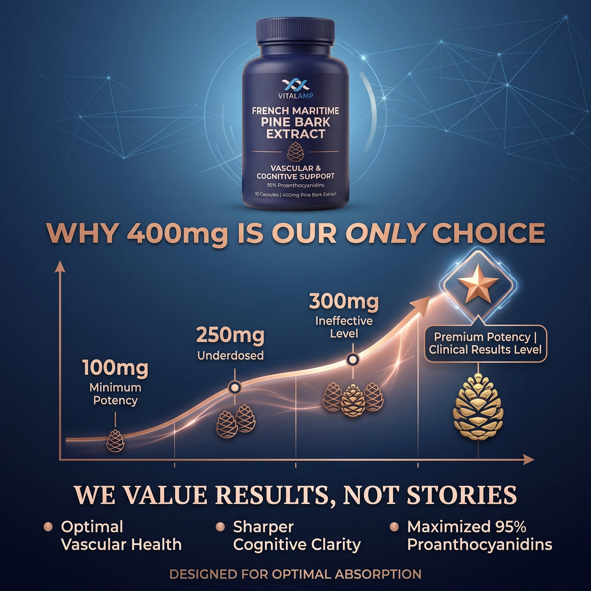 French Maritime Pine Bark Extract 400mg | 95% Proanthocyanidins | Maximum Strength Vascular & Circulation Support